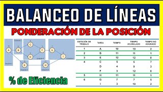 BALANCEO DE LÍNEAS PESO POSICIONAL  EJERCICIO RESUELTO [upl. by Nappie]