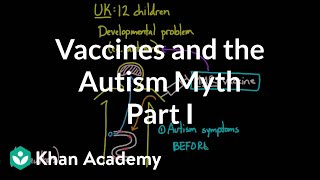 Vaccines and the autism myth  part 1  Infectious diseases  Health amp Medicine  Khan Academy [upl. by Rip]