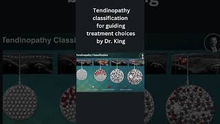 Building an Interventional Tendinopathy Practice [upl. by Ettennan169]