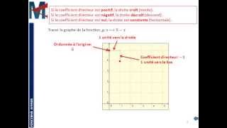 3ème  FONCTIONS AFFINES  Graphe dune fonction affine [upl. by Hyman169]