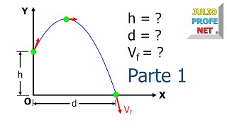 MOVIMIENTO PARABÓLICO  Problema 2 Parte 1 [upl. by Stella]