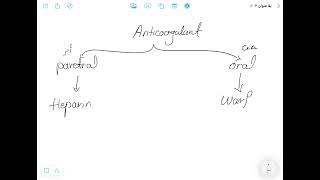 Pulmonary Embolism  Third Part  internalmedicine [upl. by Annalise716]