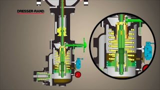 Gimpel Valves [upl. by Ocsic553]