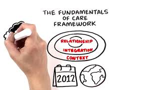 Getting Care Right The Fundamentals of Care Framework [upl. by Nellek]