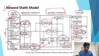 Howard Sheth Model  Consumer Behaviour Models MBABBABCOMUGC NET JRF [upl. by Oirobil]