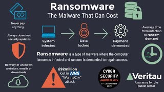 Malware amp Ransomware inestigation cybersecurity itsecurity soc siem firewall antivirus virus [upl. by Margaret]