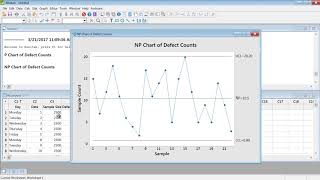 Attribute Control p np c amp u charts explained with example in Minitab [upl. by Varien]