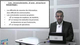 ECONOMIE ET ORGANISATION DES ENTREPRISES CH3 [upl. by Kala]