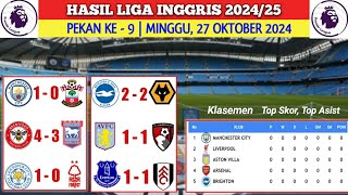 HASIL LIGA INGGRIS TADI MALAM Minggu 27 Oktober 2024  Manchester City VS Southamton  Klasemen [upl. by Adnohr]