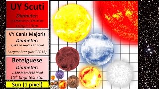 Star Size Comparison [upl. by Aiym458]