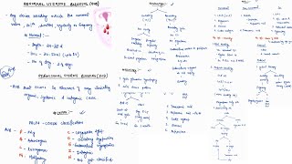 ABNORMAL UTERINE BLEEDING NOTES GYNECOLOGY  OBGY  ONE PAGE NOTES  4TH PROFF  MBBS [upl. by Flosi832]