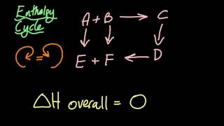 R122 Hesss Law SL IB Chemistry [upl. by Naarah]