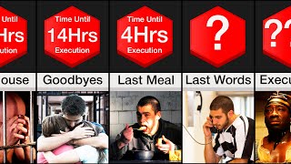 Comparison 24hrs Before the Death Penalty [upl. by Mell]