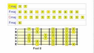 Soloing Over Chord Changes on Guitar [upl. by Nytsirt449]