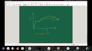 StressStrain diagrams [upl. by Arol]