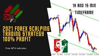 Easy scalping strategy forex  15 minute 1 hour time frame [upl. by Kragh]