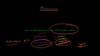 Introduction to Microeconomics [upl. by Enram]