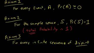 Three Axioms for Probability Definition of Probability [upl. by Jemine910]