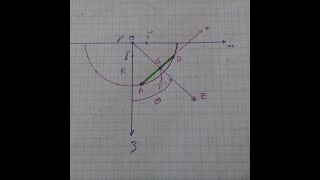 7  Mécanique Analytique Examen 3 smp s5 [upl. by Sidnee]