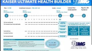 Kaiser Ultimate Health Builder [upl. by Rachelle]