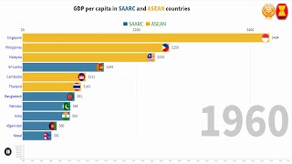 Why SAARC failed but ASEAN not [upl. by Einot]