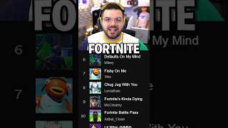 5 Best Fortnite Songs [upl. by Samid81]