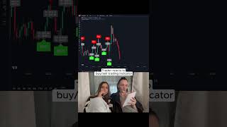 Best realtime trading indicator 📈 stocks crypto forex tradingview [upl. by Ahsats]