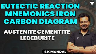 Eutectic Reaction Mnemonics iron carbon diagram  Austenite cementite ledeburite  S K Mondal [upl. by Ailicec]