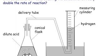 IGCSE Chemistry Rates of Reaction [upl. by Doroteya707]