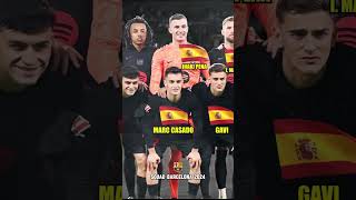 BARCELONA 2024  Squad Team [upl. by Deppy]