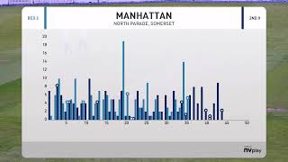 Bath CC v Midsomer Norton CC [upl. by Han]