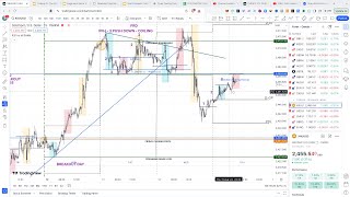 EURCAD LIVE PAPER TRADING [upl. by Florina221]