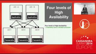 Pivotal Building a MultiTenant Cassandra for Cloud Foundry [upl. by Ianteen]