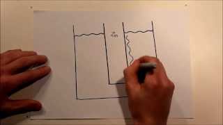 Standartelektrodenpotential Elektrochemische Doppelschicht [upl. by Berghoff]