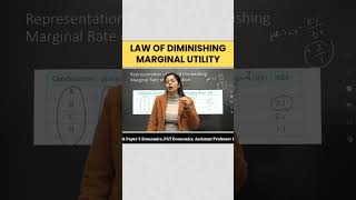 Law Of Diminishing Marginal Utility By Simranjit Kaur Mam Economics shorts [upl. by Eeneg]