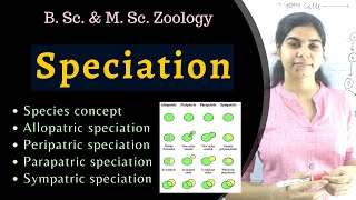 Speciation  types  Evolution  B Sc amp M Sc Zoology [upl. by Sivatnod]