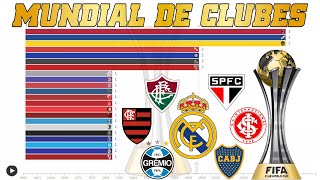 TODOS OS CAMPEÕES DO MUNDIAL DE CLUBES [upl. by Annaek]