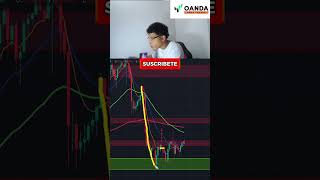 🚀Day Trading en Oro 600 USD con Esta Estrategia 🎯daytrading trader shorts [upl. by Ortiz]