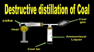 Destructive Distillation of Coal in Laboratory  Science Experiment  Organic Chemistry [upl. by Nidroj]