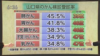 山口県のがん検診の受診率は [upl. by Alejoa]