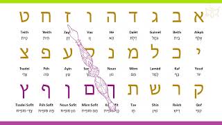 The 22 letters of Hebrew Alphabet  N°2 [upl. by Sremlahc114]