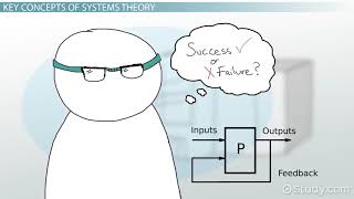 What is Systems Theory [upl. by Ravid]