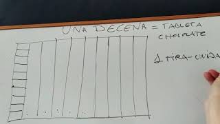 DECENAS UNIDADES Y DÉCIMAS ¿POR QUÉ [upl. by Anael]