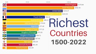 Richest Countries in the World 15002022  GDP PPP per Capita [upl. by Einehpets]