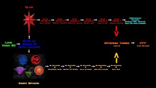 Battletech Lore ClanIS Series 0 Mainline Introduction [upl. by Einial]