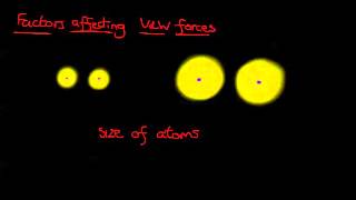 L3Fundamental of chemistry bsc 1st year Vander Waal forces vanderwaalforceschemistrybsc1st [upl. by Caitlin]