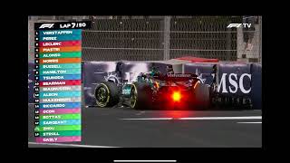 F1 Kids Lance Stroll crash reaction [upl. by Lerrej75]