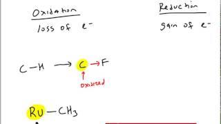 Organometallic Chemistry Part 1 Section 1 Introduction [upl. by Allister]