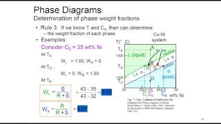 Session 21 Structure and properties of materials MSE230 Phase Diagrams [upl. by Aloysius49]