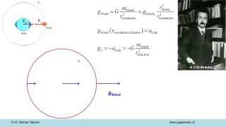 Äquivalenzprinzip und Gezeitenfeld [upl. by Illyes]
